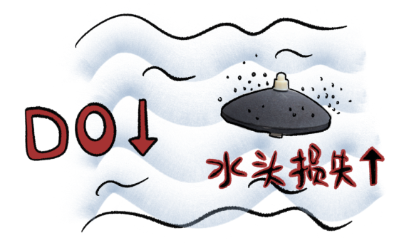 水中溶解氧不正常地降低,曝氣系統水頭損失增加
