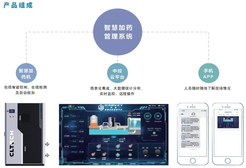 加維智能加藥機1